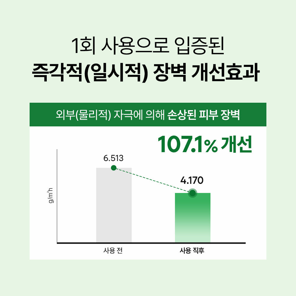 [Nature Republic] Expert Drop Intense Barrier Ampoule
