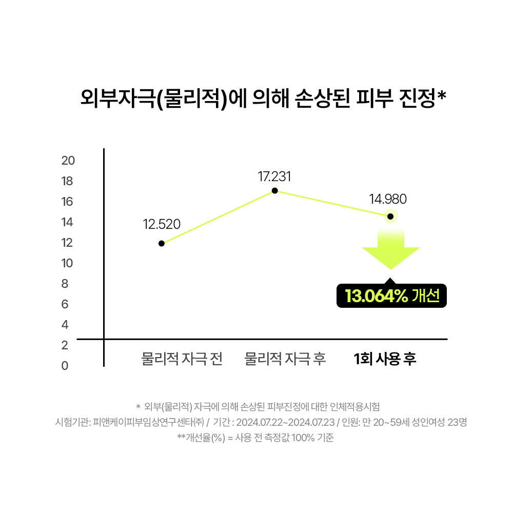 [Nature Republic] Derma Solution Tecamin Soothing Cream