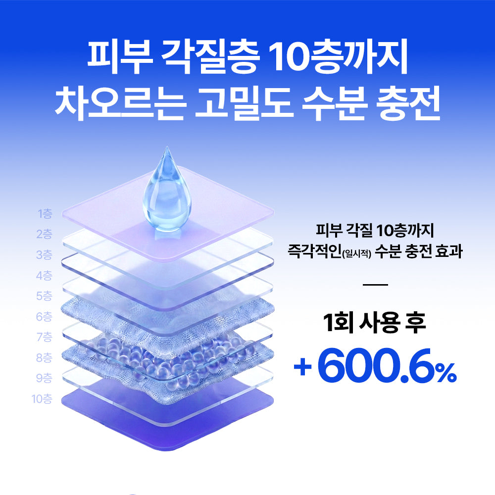 [Nature Republic] Blue Aloe Calming Pore Gel Mist + Free product