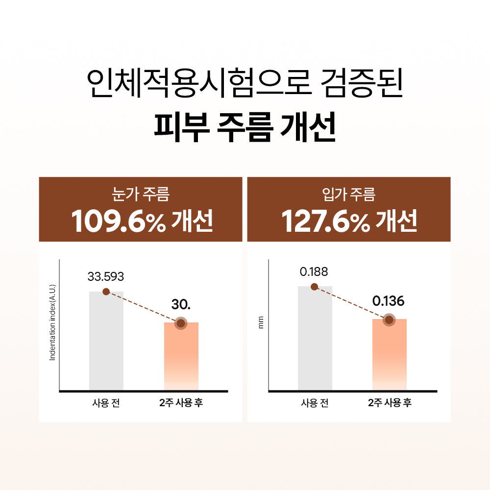 [Nature Republic] Expert Drop Wrinkle Care Ampoule