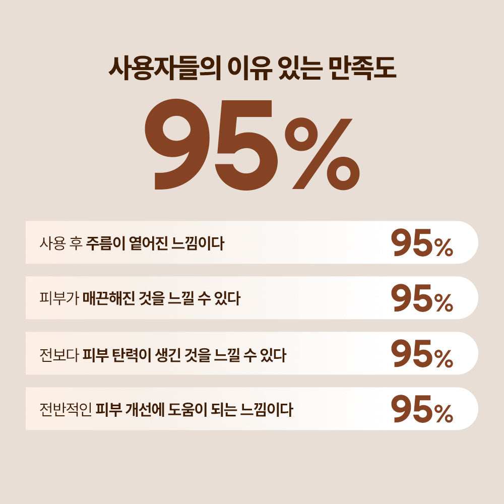[Nature Republic] Expert Drop Wrinkle Care Ampoule